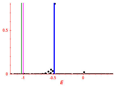 Strength function